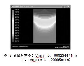 圖 3 速度分布圖（ Vmin = 0． 008234471m / s， Vmax = 1． 120005m / s）